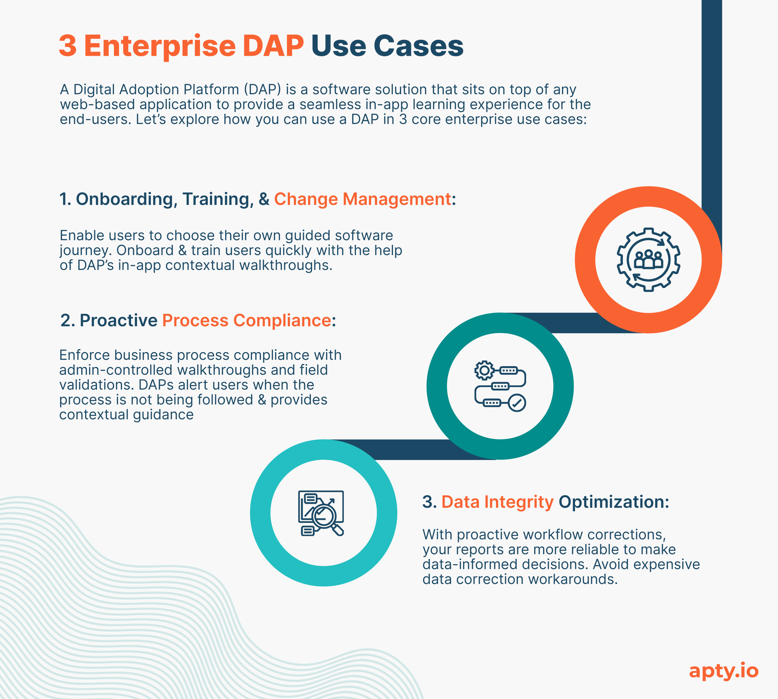 Enterpise-DAP-Use-Cases