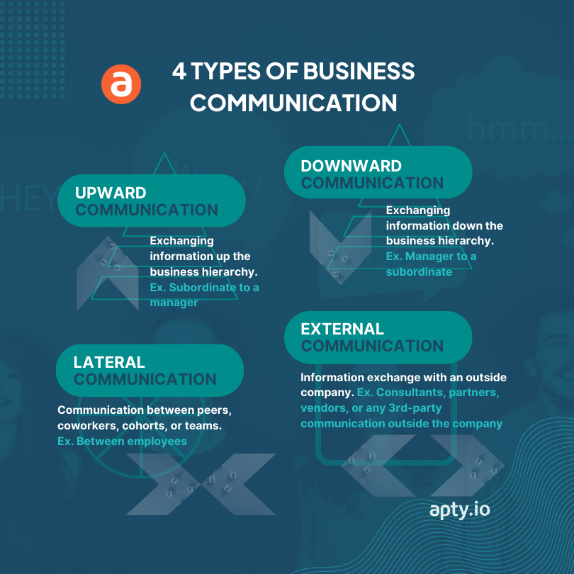 4 types de communication d'entreprise