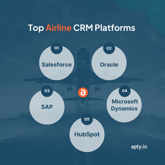 Airline CRM