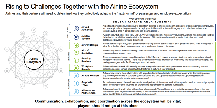 Airline ecosystem