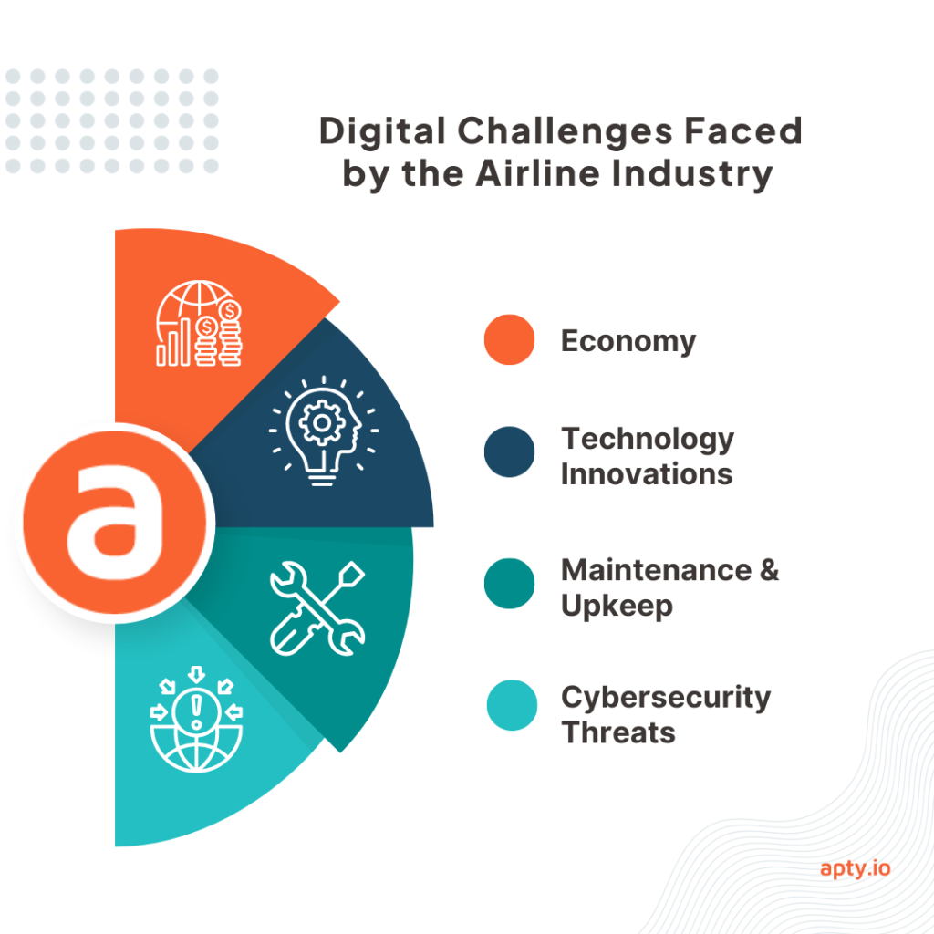 Digital Challenges faced by an Airline industry.