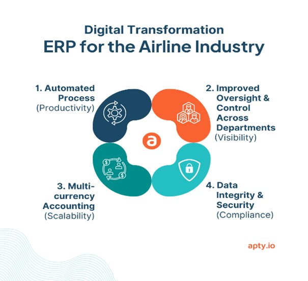 ERP for Airline Industry