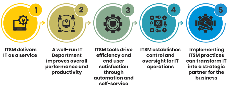 5 avantages ITSM