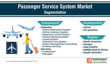 Passenger service system