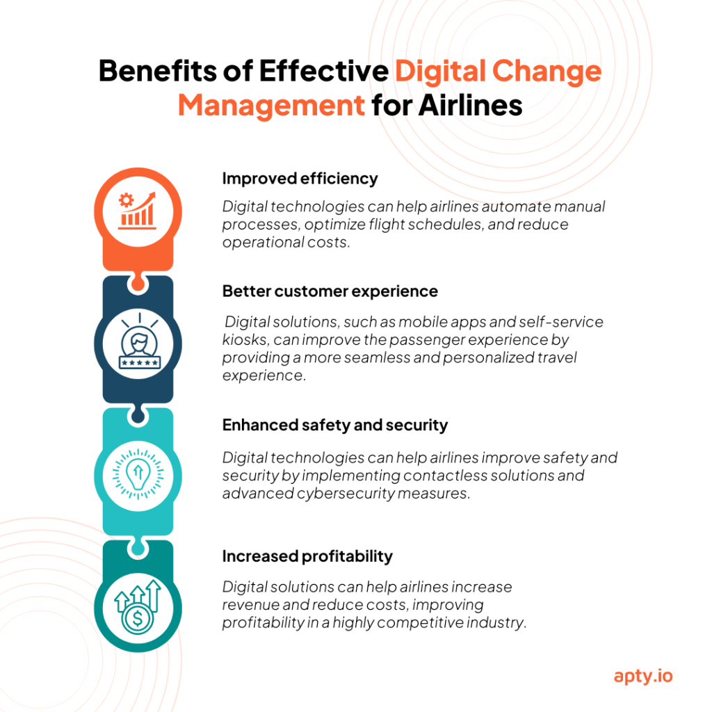 Benefits of Effective Digital Change Management for Airlines