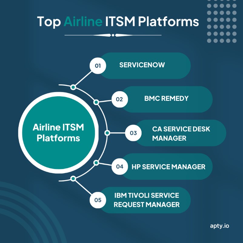 Top airline ITSM platform
