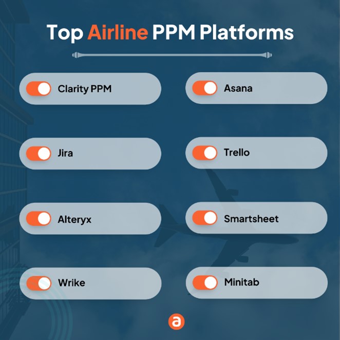 Top airline PPM
