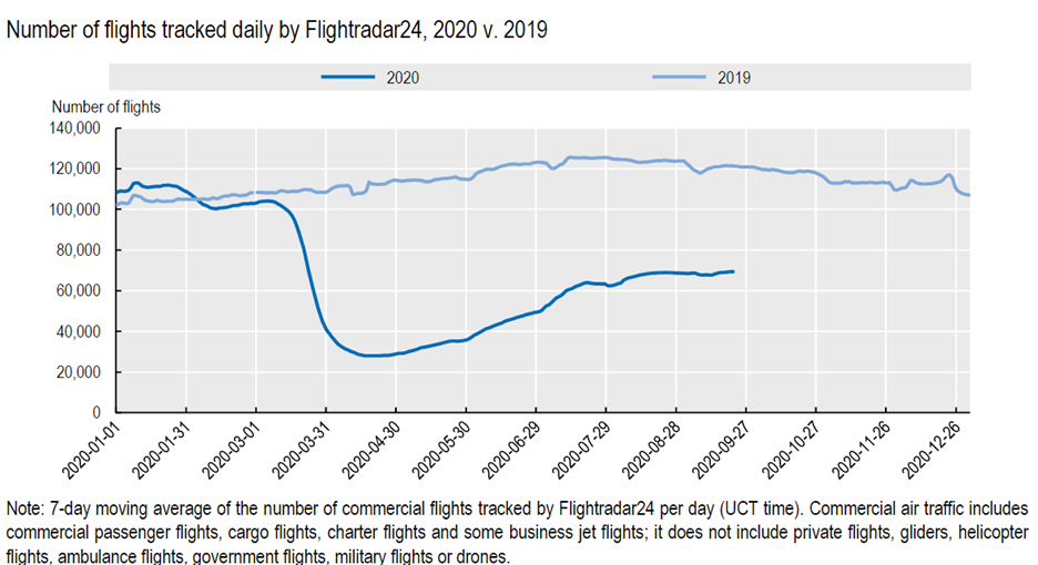 impact of the pandemic on the airline industry
