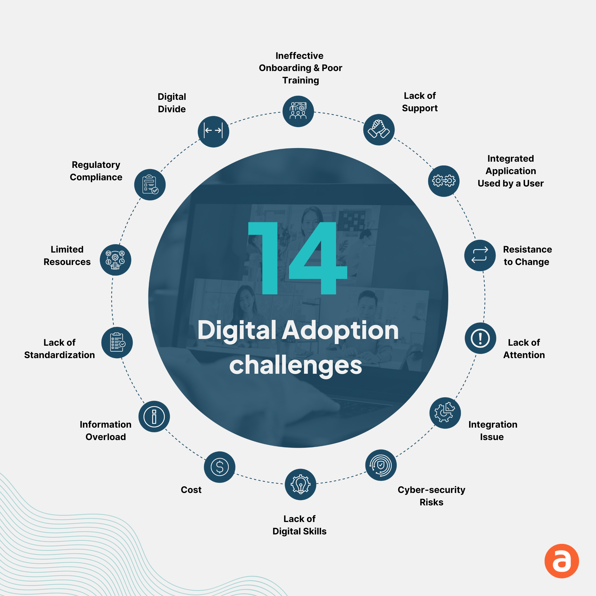 14 Digital Adoption Challenges