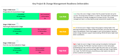 Change management Readiness