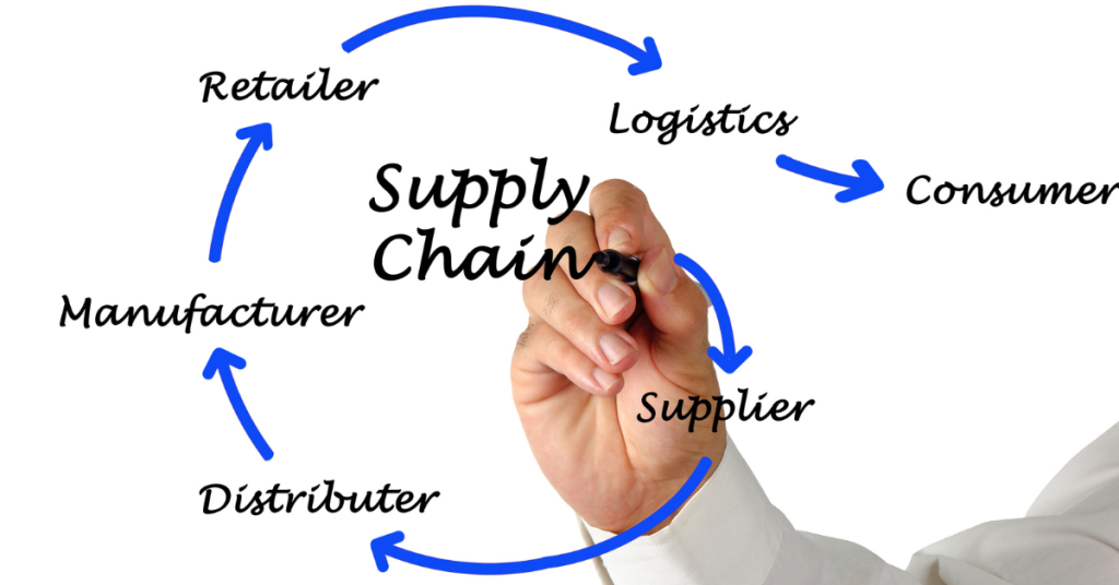 Traditional Supply Chain Procurement