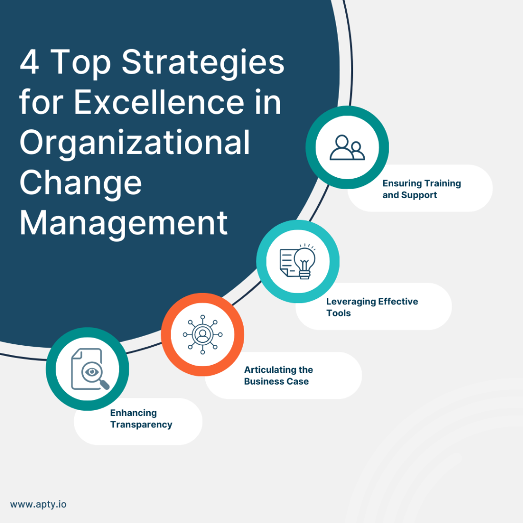 4 Top Strategies for Excellence in Organizational Change Management