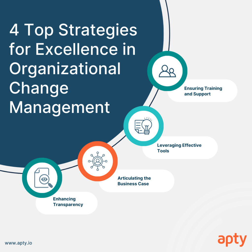 4 Top Strategies for Excellence in Organizational Change Management 