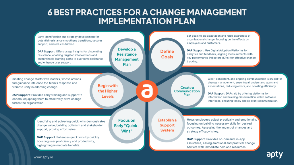 6 Best Practices for a Change Management Implementation Plan