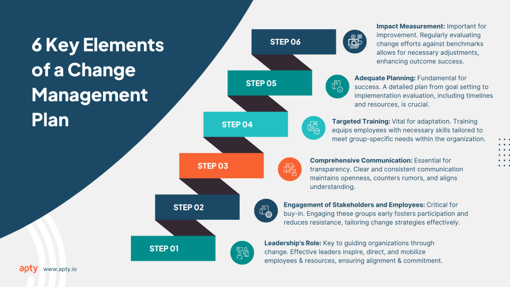6 Key Elements of a Change Management Plan
