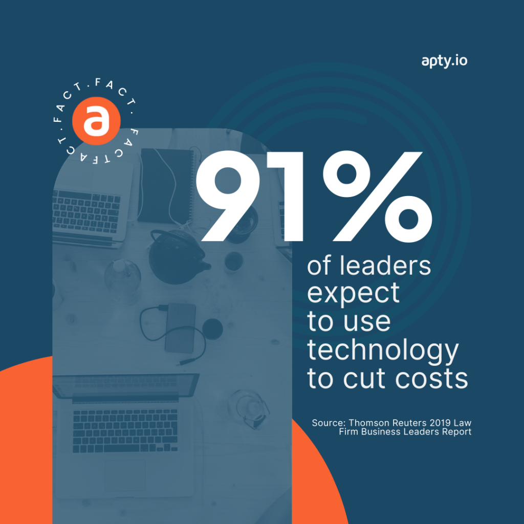 Apty Statistic: 91% of leaders expect to use technology to cut costs