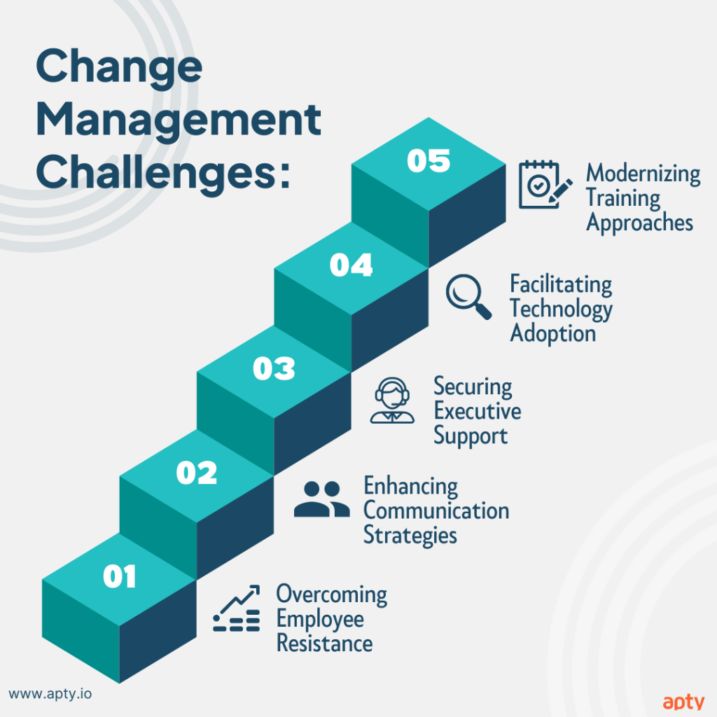 Change Management Challenges 
