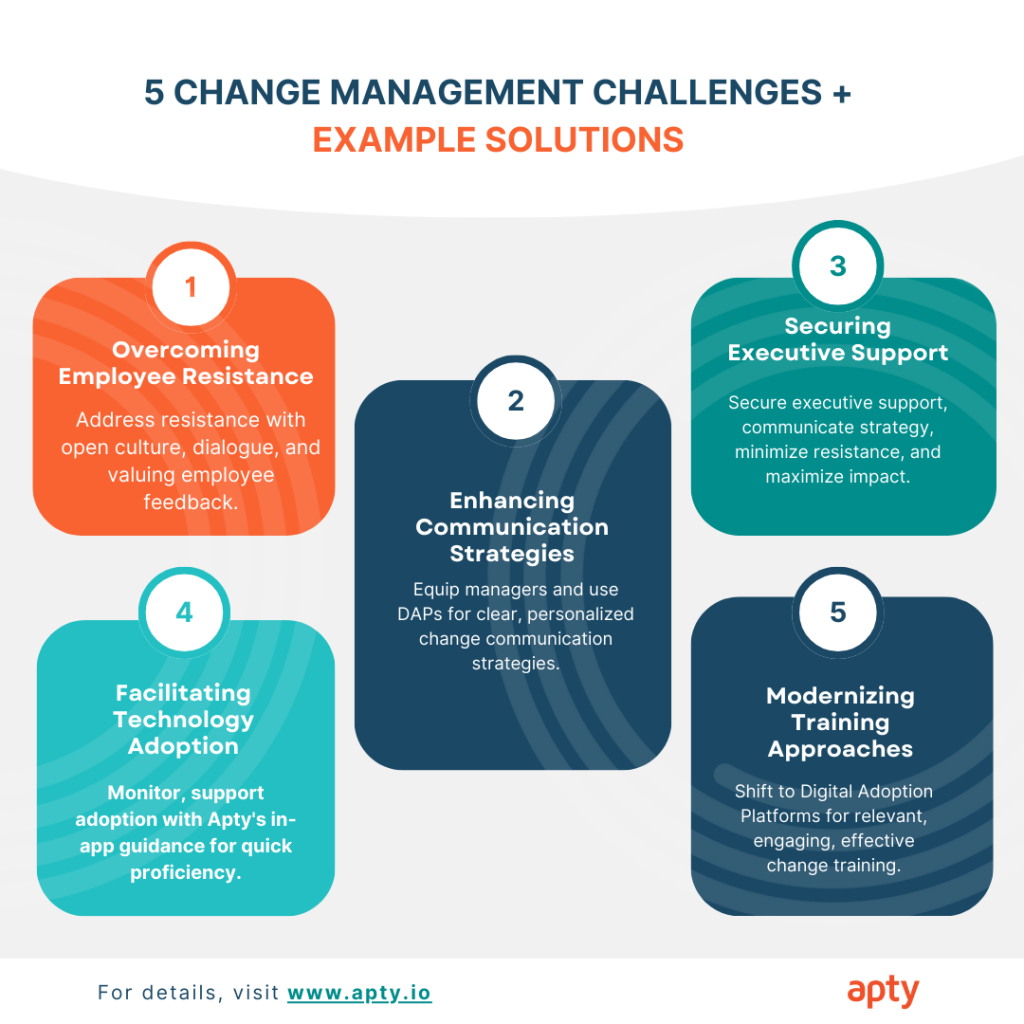 Change Management Challenges and Example Solutions