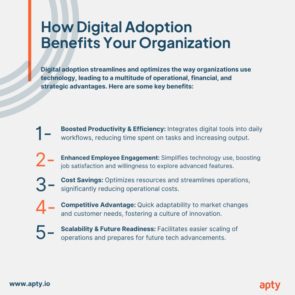 Digital Adoption Benefits Your Organization