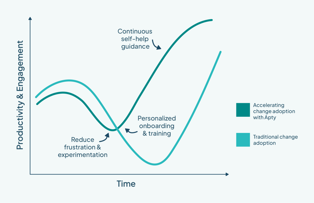 forgetting curve