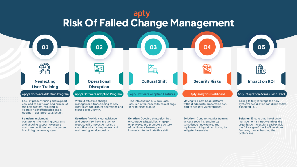 Risks of Failed Change Management