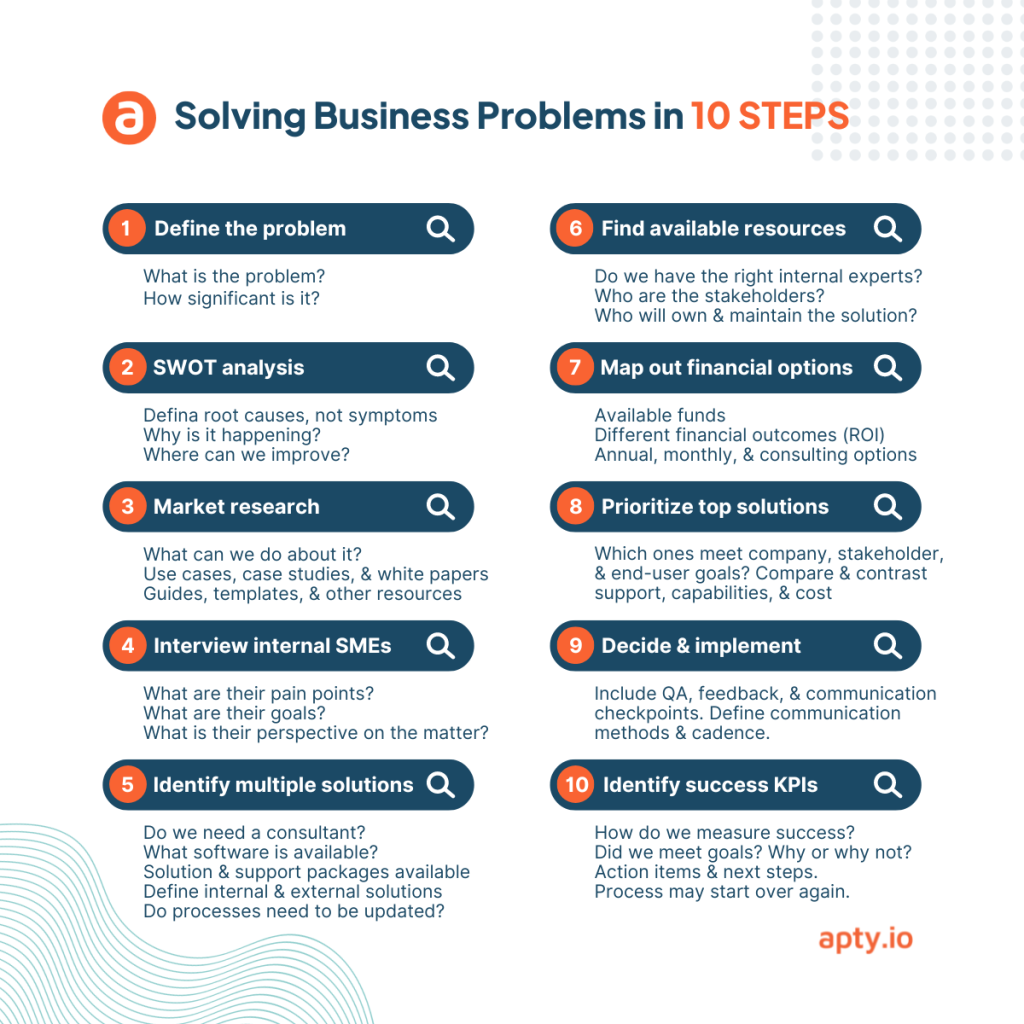 Solving Business Problems in 10 Steps – Understanding an Organization's Root Problem