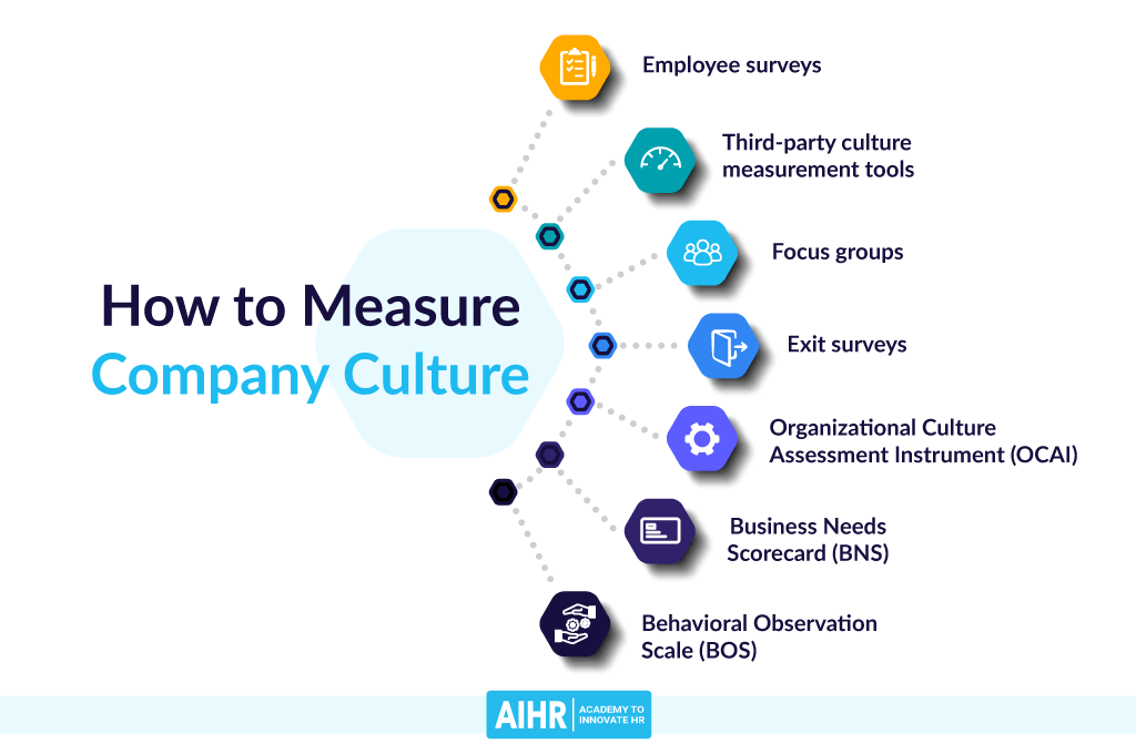 How to Measure Company Culture by AIHR