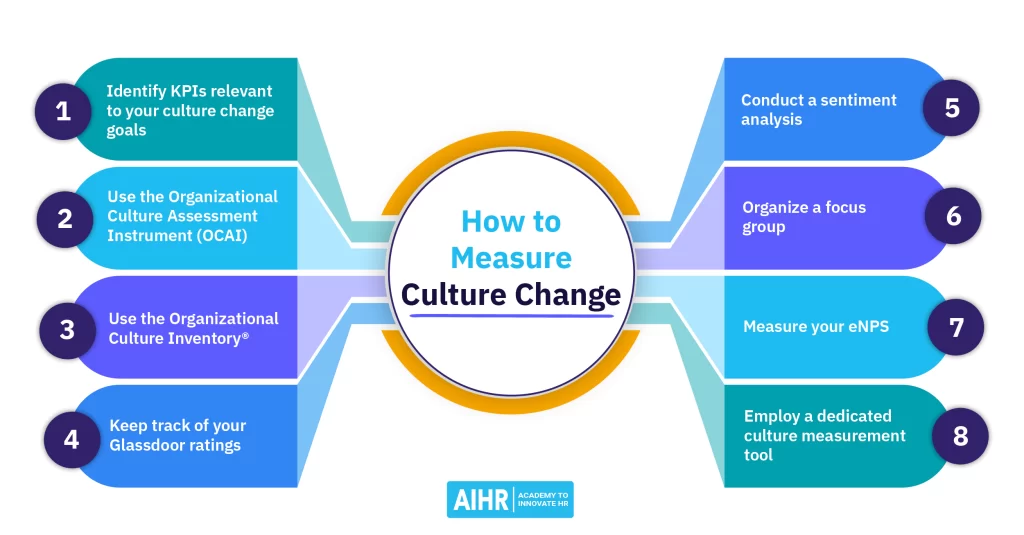 How to Measure Culture Change by AIHR